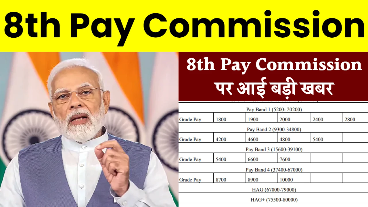 8th Pay Commission Date